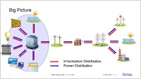 02_Markus_Duchon-Fortiss_Energy_Lab